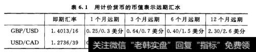 用计价货币的市值表示远期汇水