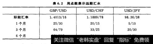 用点数表示远期汇水