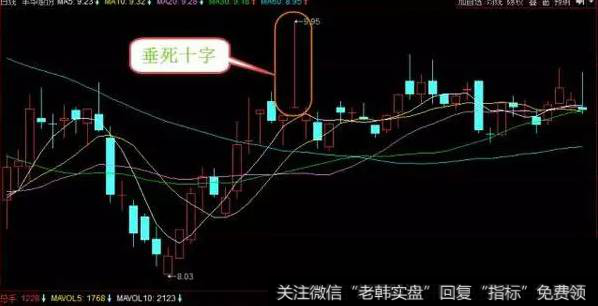 收盘十字星什么意思？十字星的买卖技巧有什么？