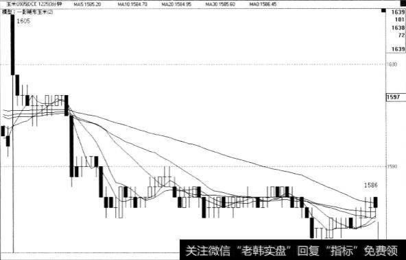 期货交易时遇到暴力金矿时应该怎样做？