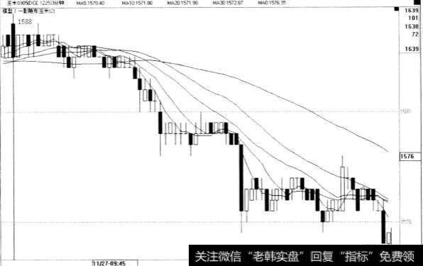 期货交易时遇到暴力金矿时应该怎样做？