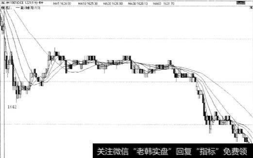 期货交易时遇到暴力金矿时应该怎样做？