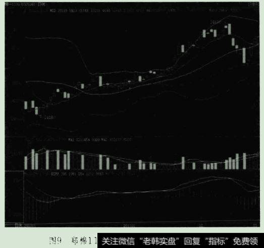 日线卖出点