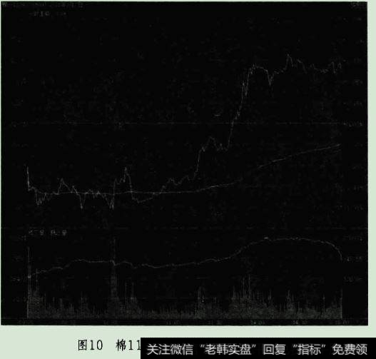 日线卖出点