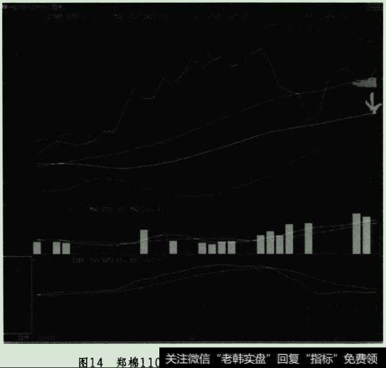 日线卖出点