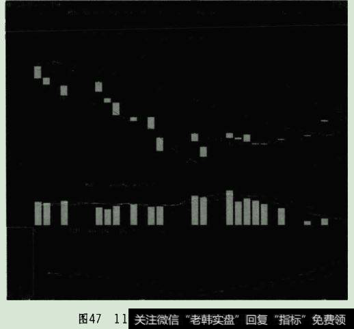 趋势展开后的阶段反弹（大级别的反弹）的分析