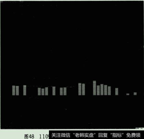 趋势展开后的阶段反弹（大级别的反弹）的分析