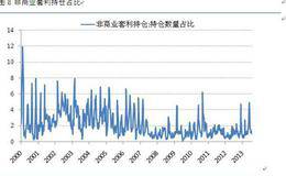 期货交易包括哪些业务？有哪些期货交易的基本术语？