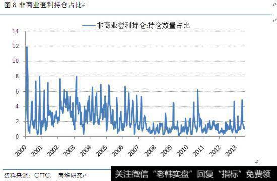 期货交易包括哪些业务？有哪些期货交易的基本术语？