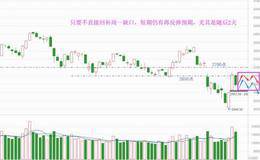 短回撤不足惧，再反抽仍可期待（附音频）