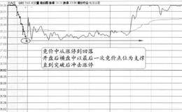 竞价中涨停+最后一笔为支撑+收盘前涨停的图形解析