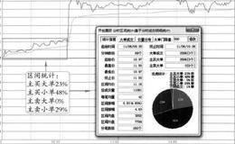 开盘后缓慢盘升+火箭发射+高位盘整的图形解析