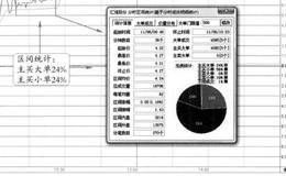 “上涨中继平台+封涨停板”的图形特征、分解及注意要点