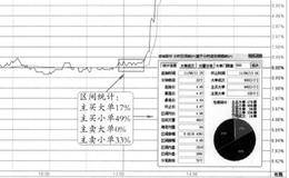 “变盘前20分钟在均价线之上横盘”的特征、分解及要点