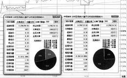 早盘上涨回踩后分时横盘+后面下跌统计的图形解析