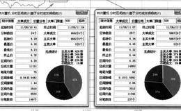 “上行阶梯式平台统计”的图形特征、分解及注意要点