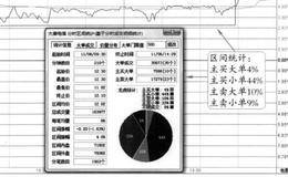 “从早盘横盘至14:30向上突破+快速下落”的图形解析