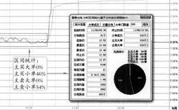 “开盘后横盘一小时后火箭发射至涨停”的图形分析