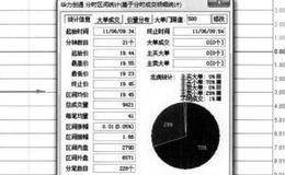 “早盘上涨中继平台”的图形特征、分解及实盘注意要点