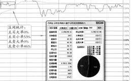 “早盘接近涨停后回踩中收平台”的特征、分解及要点