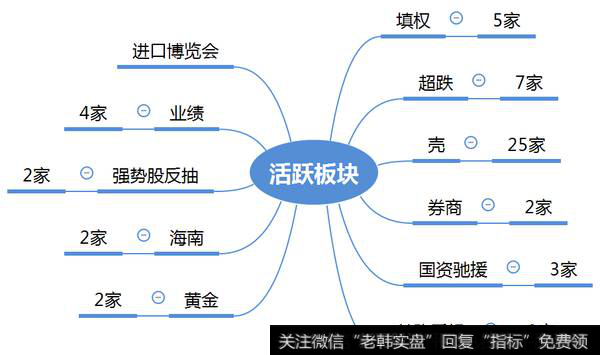 市场热点梳理图