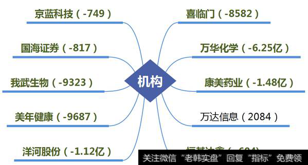 荣超商务中心卖出康美药业1.28亿；成都帮介入南京证券2800万