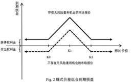 期货交易的系统风险是什么？如何辨别系统风险？