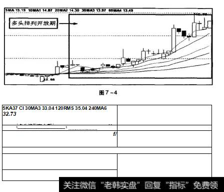 图7 -4线框所示为股票多头排列开放期