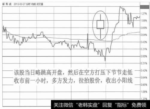 图2形成小阳线的日分时走势图