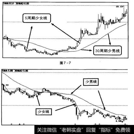 少女线和少男线