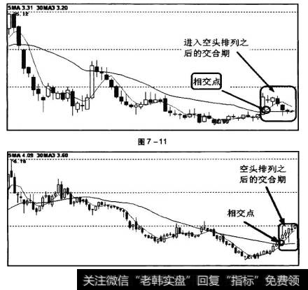 个时期的股票只是进入买入参考期