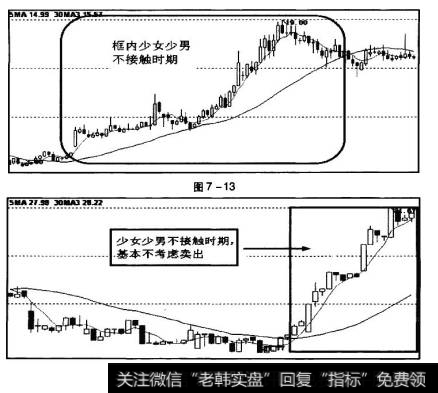 上涨趋势也分多头排列开放期和多头排列交合期