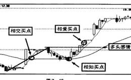 两线操作法三大买点基本概念及买卖讲解