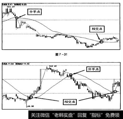 图7 -31、图7 - 32所示为两线操作法相交点和分手点