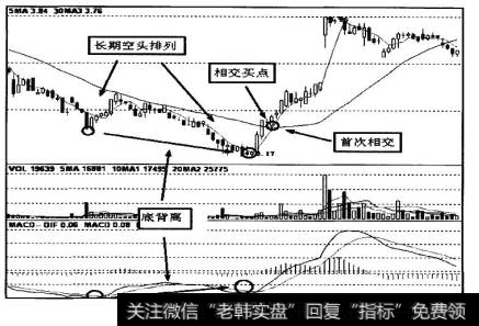 从图中可以看到，少女线首次相交少男线，上穿势头强烈。