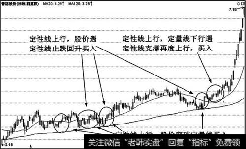 长期组合持股以及增仓的买入标准