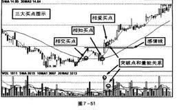 两线操作三大卖点，三大卖点组合顺序综合分析