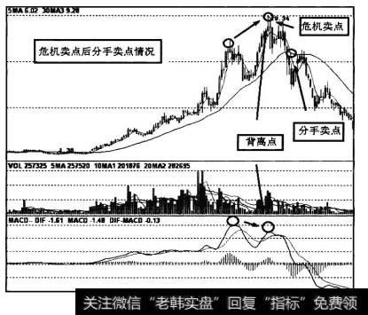 如图7-49所示，在两线操作法危机卖点之后，直接出现了分手卖点