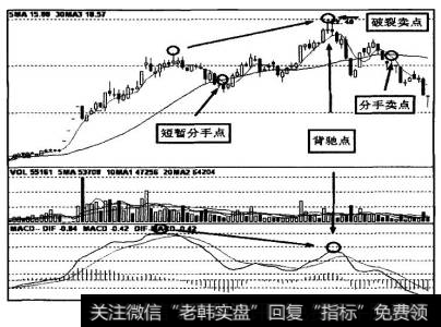 出现两线操作法破裂卖点之后，很快就出现了分手卖点，之前未出现危机卖点