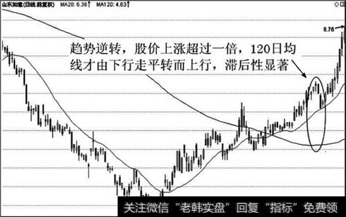 长期组合定性线在判定和确认趋势方面存在较大的滞后性