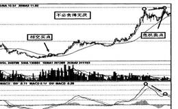 两线操作法最佳操作原则是什么？