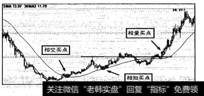 )相交买点是两线操作法第一个买点，占据着较为有利的位置