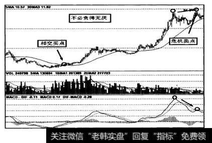 危机卖点是两线操作法的笫一个卖点