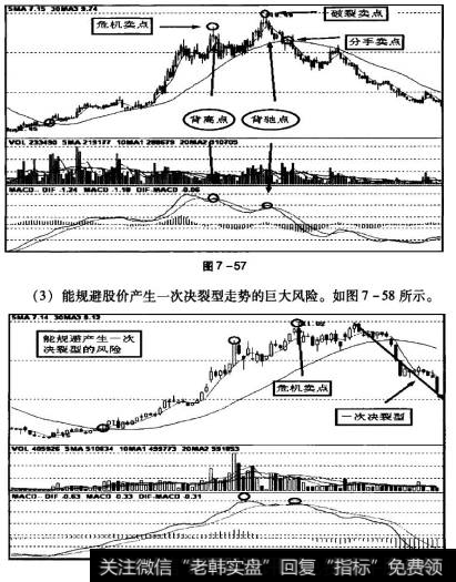 MACD指标出现背离，意味着行情很快就要开始反转了