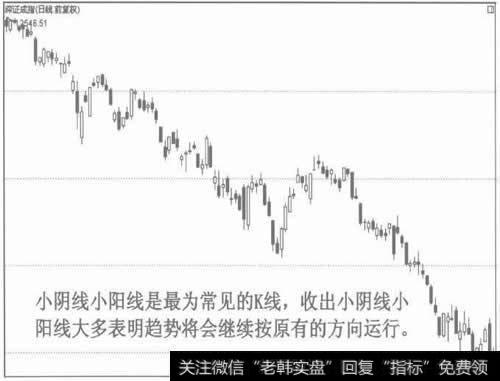 图3小阴线和小阳线表明股价或指数的运行趋势没有任何实质性改变