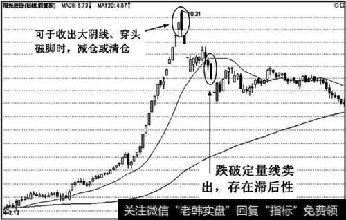 对于暴涨的股票，股价跌破定量线再卖出会存在严重的滞后性