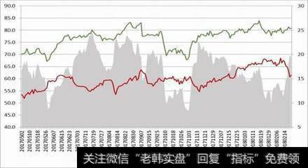 期货市场中高手和交易所的博弈分几点？期货投资的四个现象是什么样的？