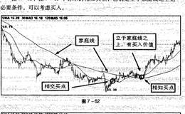 如何对均线系统进行设置？