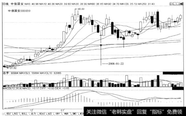 上涨途中回档的末端带长下影线的十字针K线，后市涨