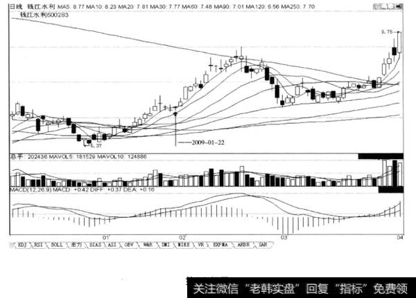 上涨途中回档的末端三星K线头肩底岛型向上形态，后市涨